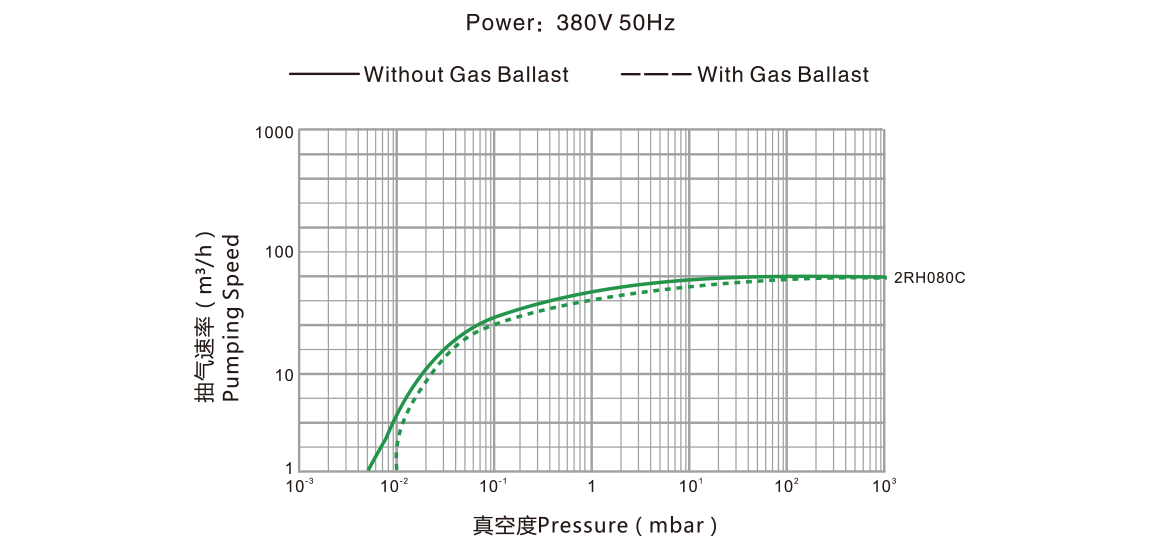 2RH080C雙級旋片真空泵