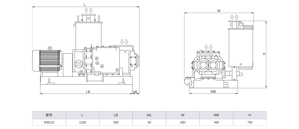 RKB0120干式螺桿真空泵.png